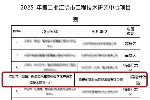 喜讯！杏彩体育荣登湖北省第七批“专精特新”中小企业榜单！
